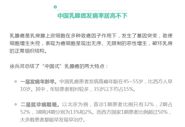 乳腺癌成女性健康 头号杀手 这8类女性尤其要注意
