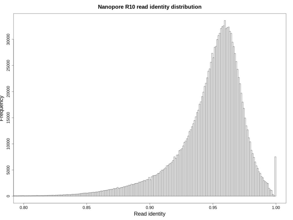 重大突破 | nanopore r10芯片用于dmd阳性样本snp和sv检测,解决准确度