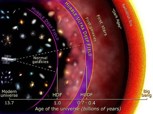 宇宙|如果没有人类，宇宙还有意义吗？事实上宇宙本就没打算有人类！