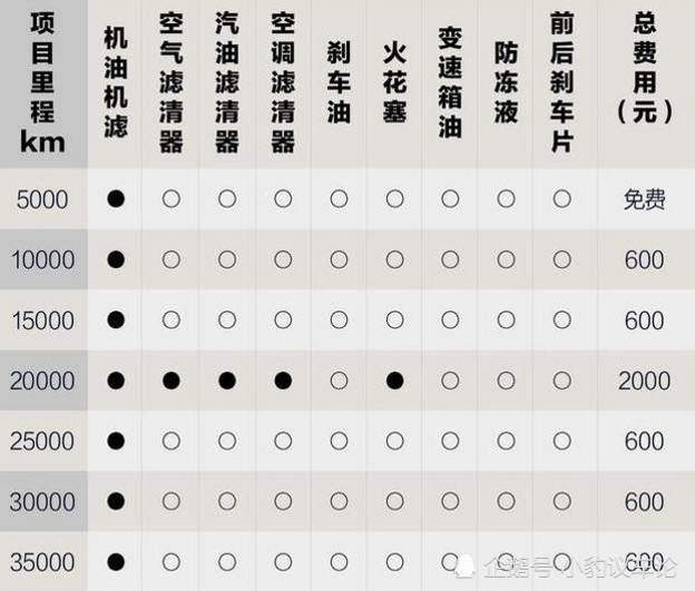 养一辆十代雅阁一年需要多少钱准车主们我来帮你算