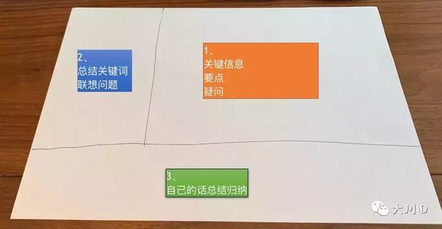 一张a4纸 大家都能成为学霸 超级笔记法