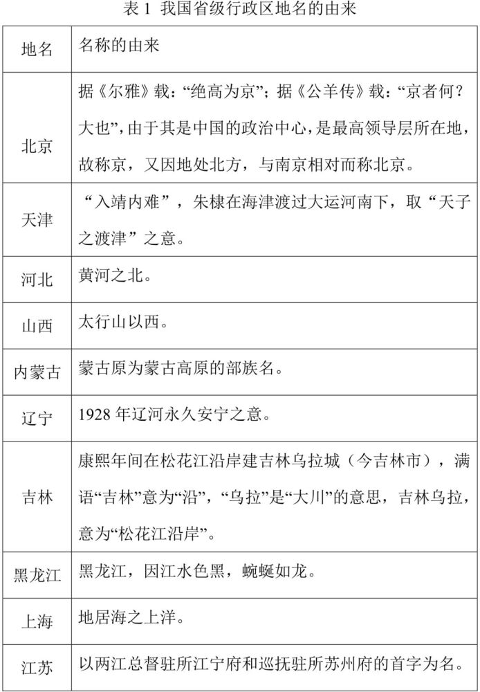 边疆时空 陈晔 我国海洋文化的时空特征研究 基于地名的由来及其演变过程 腾讯新闻