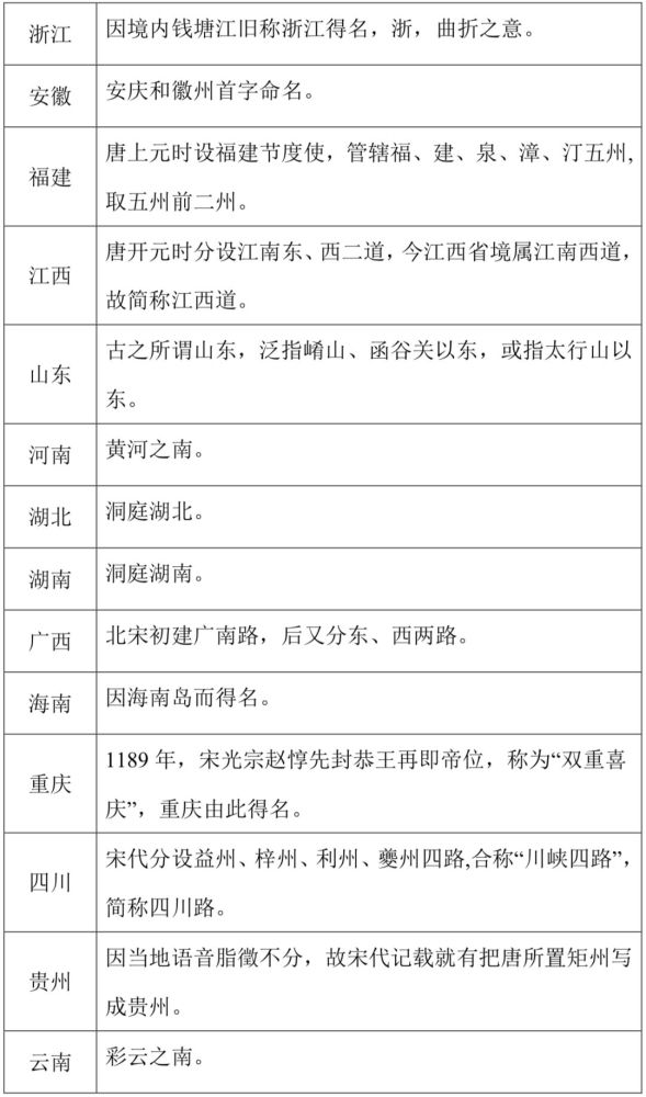 边疆时空 陈晔 我国海洋文化的时空特征研究 基于地名的由来及其演变过程 腾讯新闻