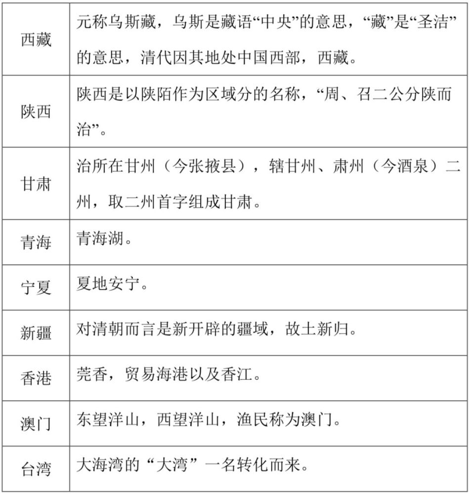 边疆时空 陈晔 我国海洋文化的时空特征研究 基于地名的由来及其演变过程 腾讯新闻