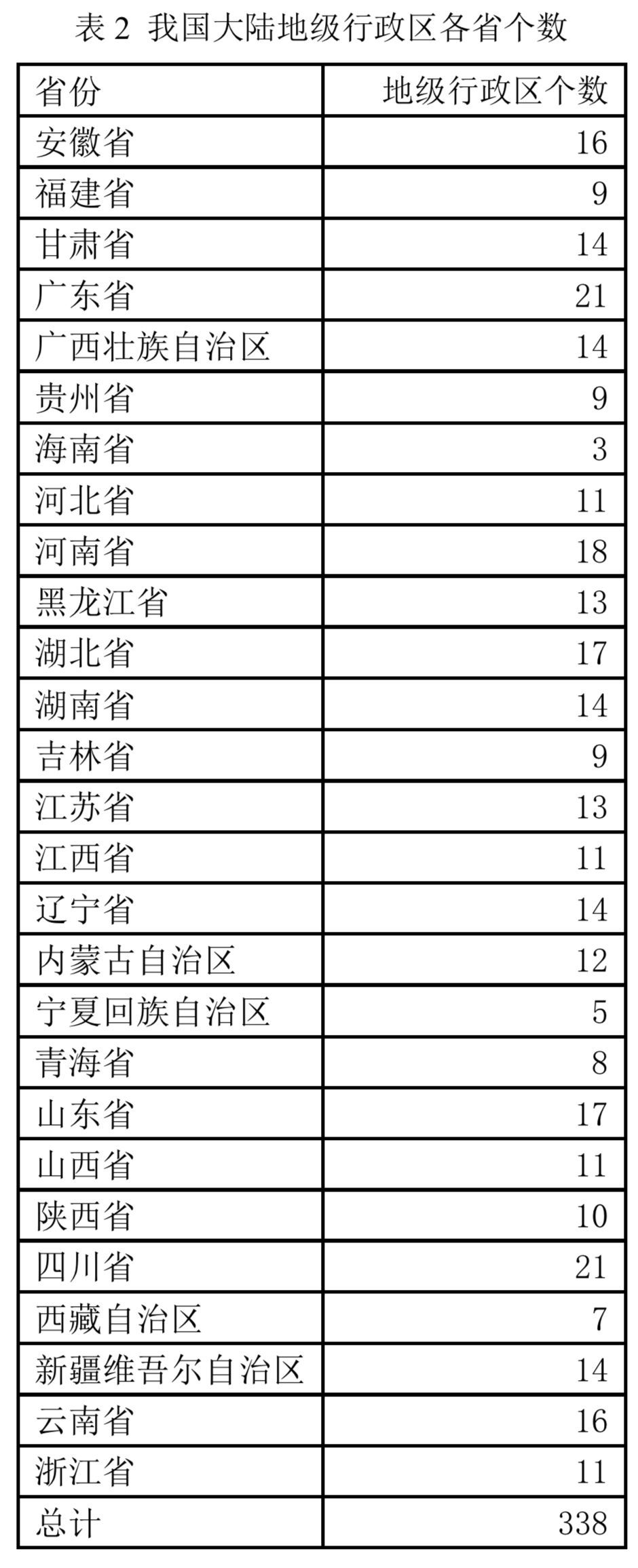 边疆时空 陈晔 我国海洋文化的时空特征研究 基于地名的由来及其演变过程 腾讯新闻