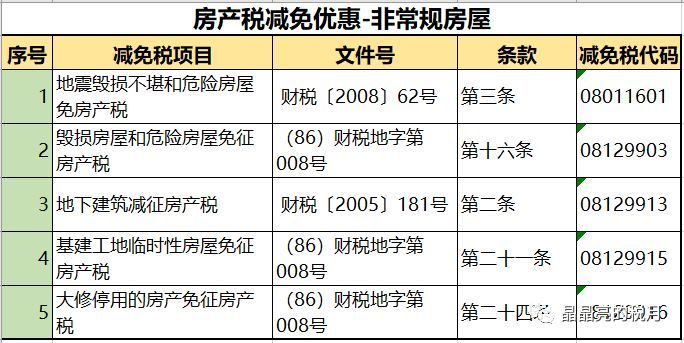 房产税税率:12%,12%,4%!