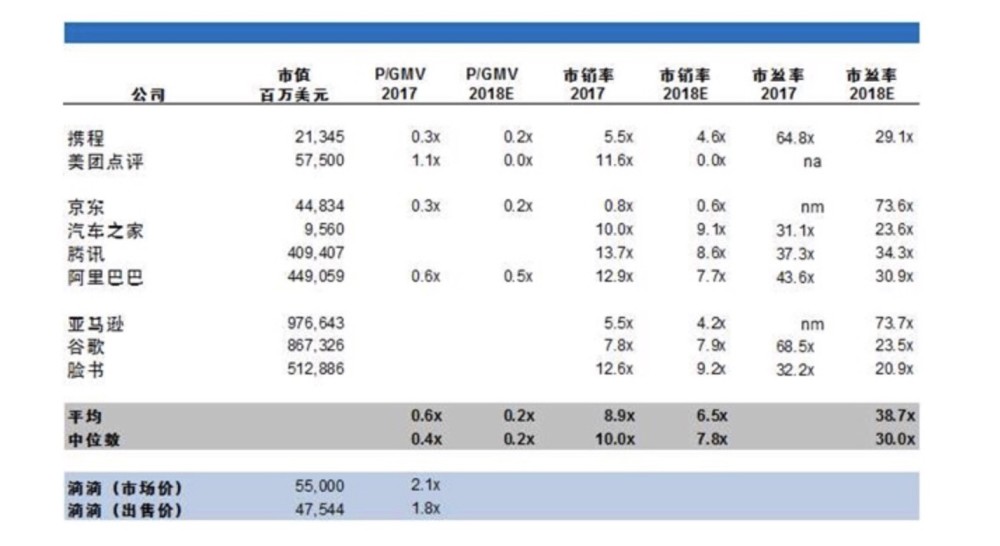 滴滴出行13.75万股股份将被转让 整体估值550亿美元