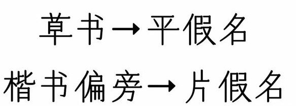 想学日语却记不住五十音 看这里