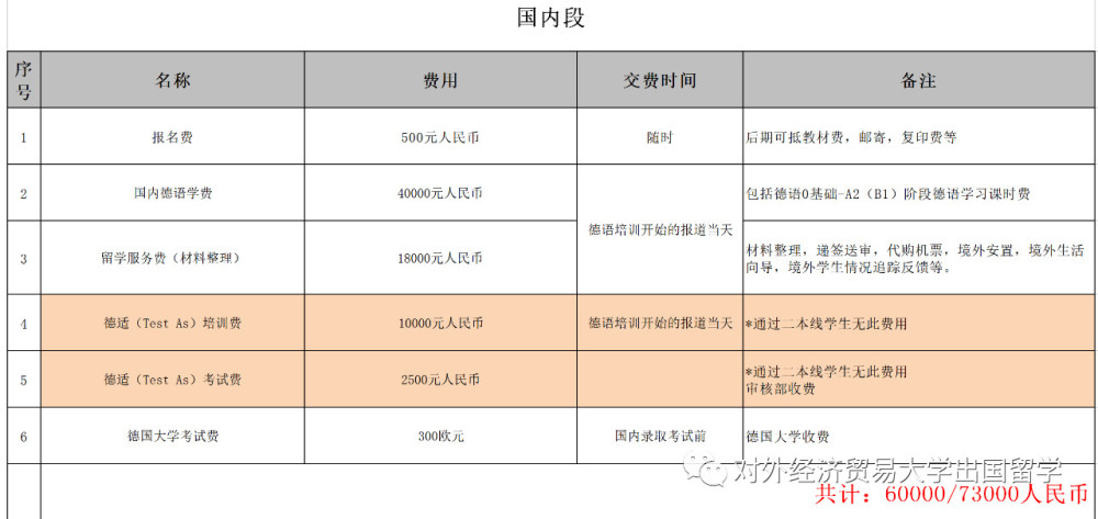 德国留学大概费用多少(德国双元制留学咨询申请推荐)