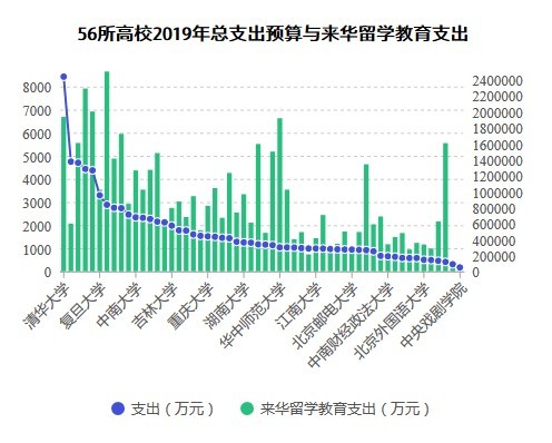 齐鲁石化gdp算哪里的_齐鲁石化 600002 工程结算(3)