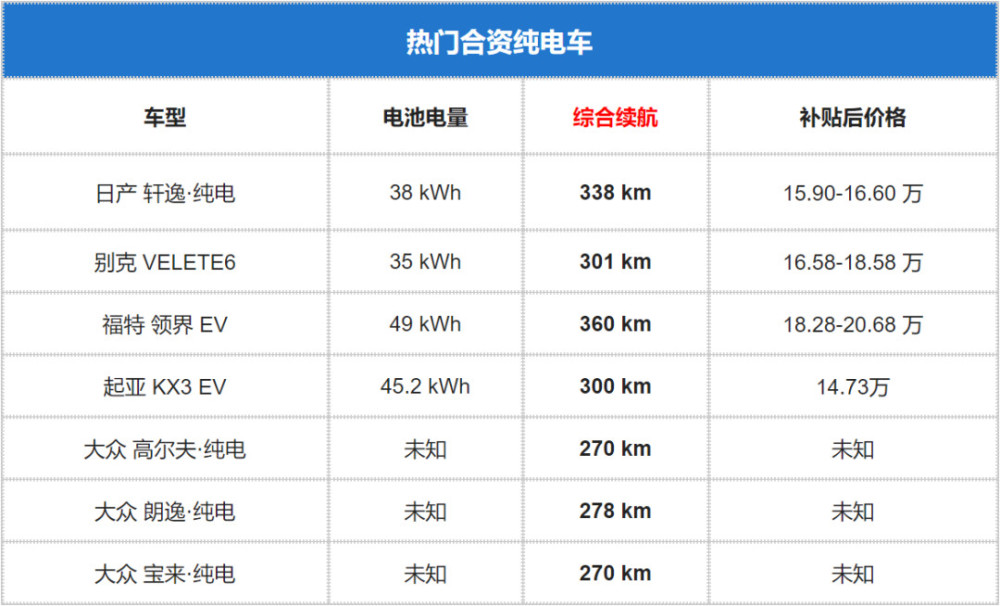 針對旗下第一款純電動車,上汽大眾主要強調了其在空間,電池安全,充電