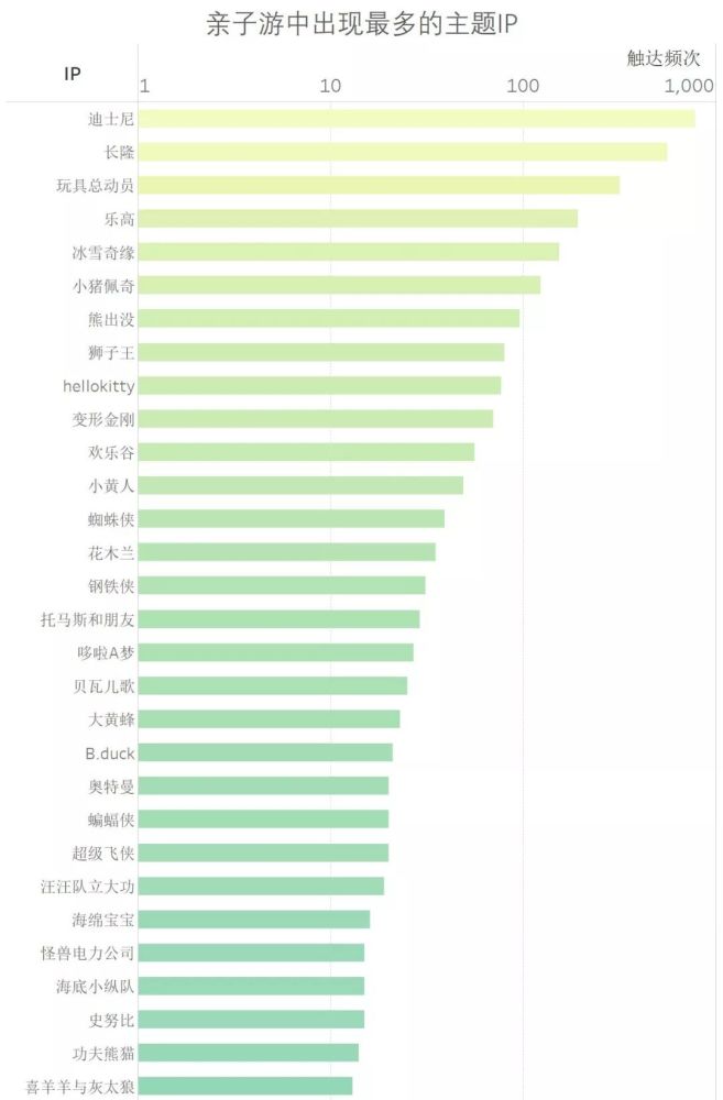 亲子游数据报告 携子家庭的钱有多好赚