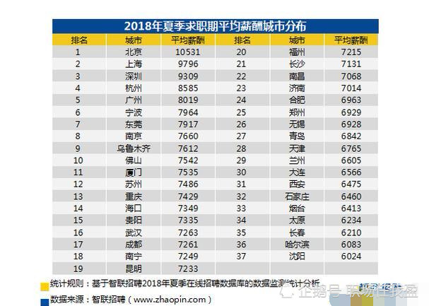 做什么副业能每月稳定收入一万