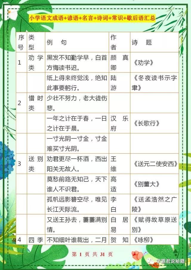 语文必备 成语 谚语 名言 诗词 常识 歇后语汇总 腾讯网