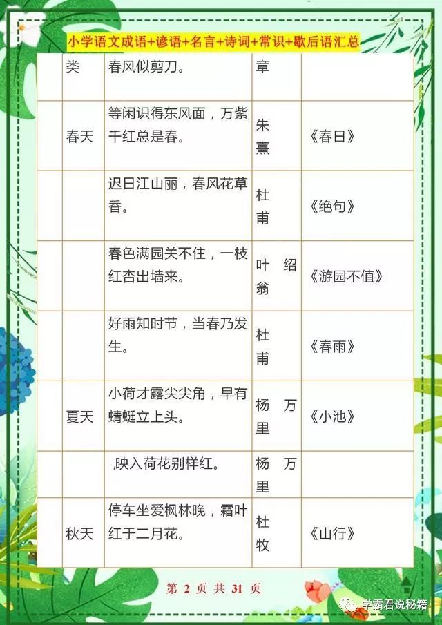 语文必备 成语 谚语 名言 诗词 常识 歇后语汇总 腾讯网