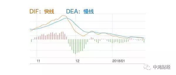 第一次有人把macd运用得如此高级 读懂此文的人 才是真正的高手