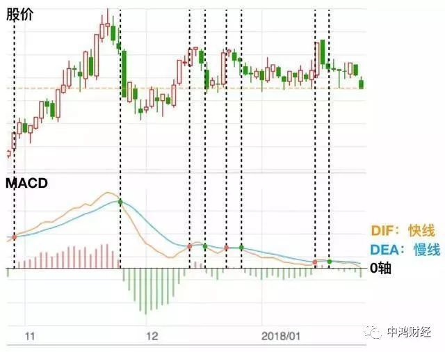 第一次有人把macd运用得如此高级 读懂此文的人 才是真正的高手