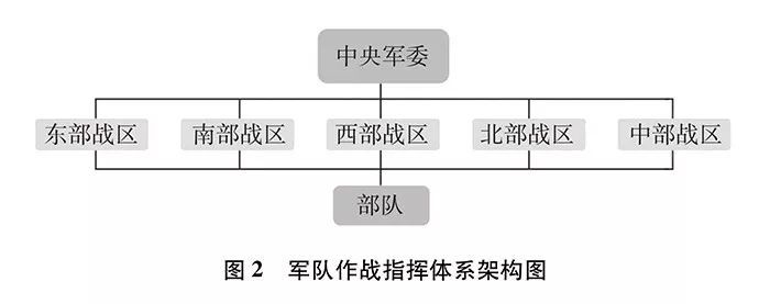 打卡新时代的中国国防白皮书专题