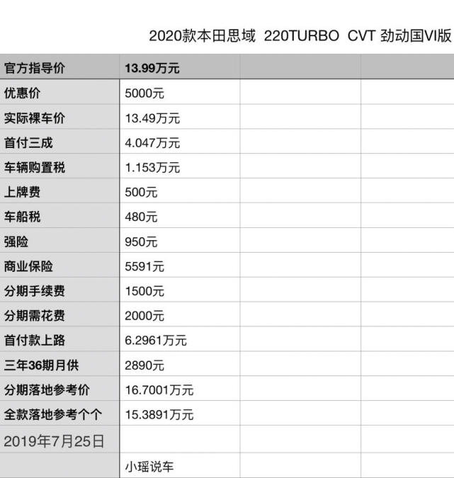 2020款本田思域分期及全款购车价为多少小瑶已为大家预算了