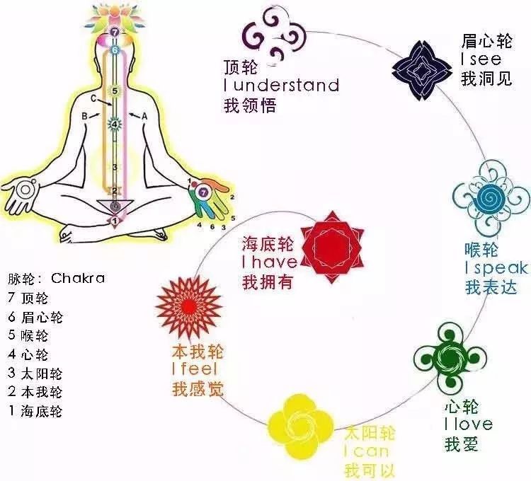 你的身体,正在被这三个习惯透支