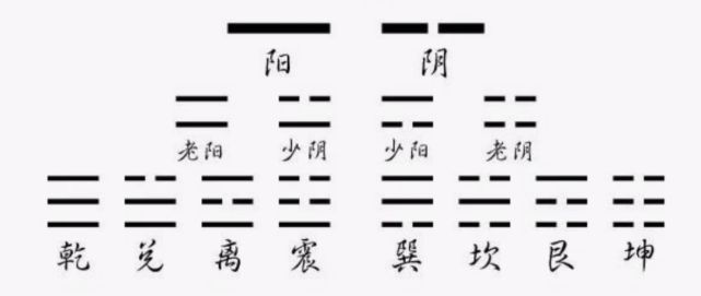 中医 三阴三阳思维的形成 腾讯网
