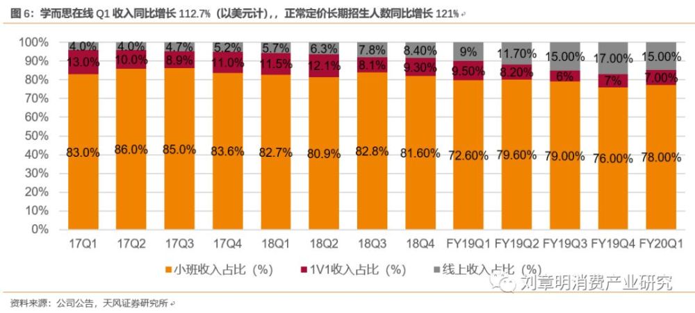 好未来业绩会纪要 财年q2收入增幅将在32 至35