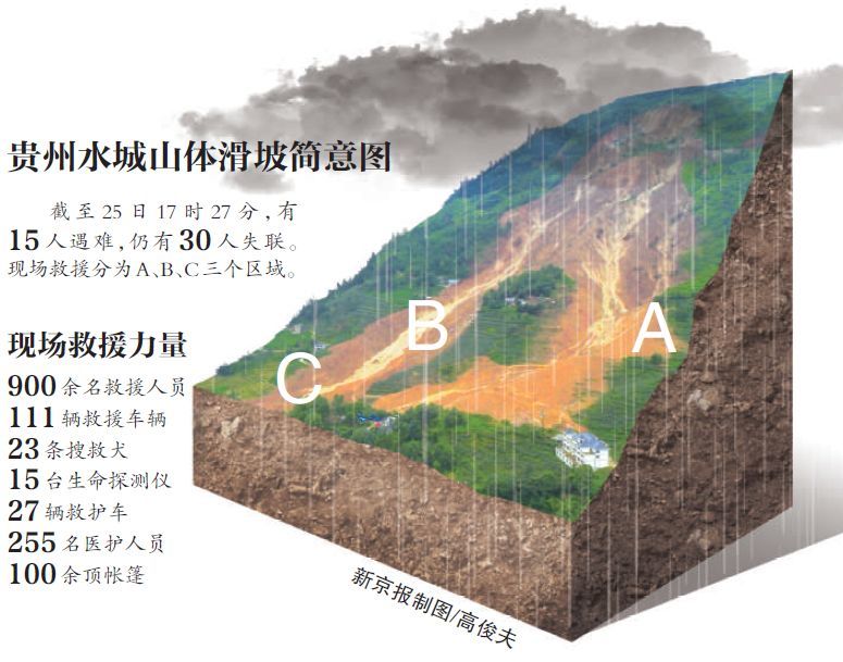 贵州水城人口_贵州水城