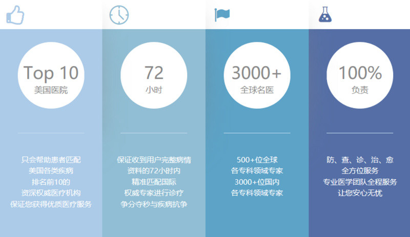 跨境医疗迎来上升期 杜松医疗 想帮国内患者触达海外医生