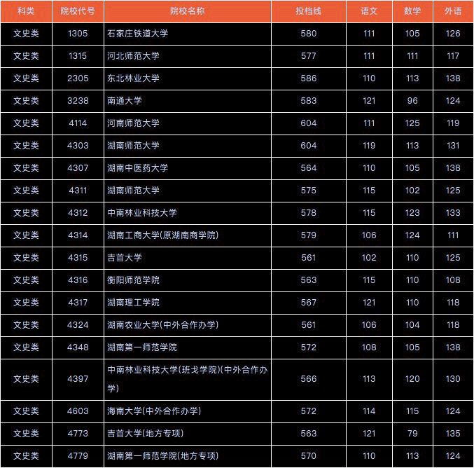 今年河南高考分數_今年高考分數線一本_今年青海高考的分數預測線