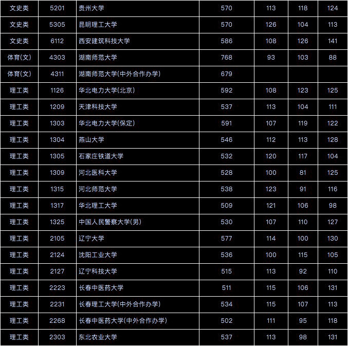 江西专升本学校_江西专升本学校分数_江西专升本学校录取分数线