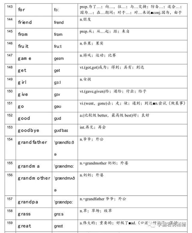 小学英语词表大全 包含重点英语和音标 值得打印