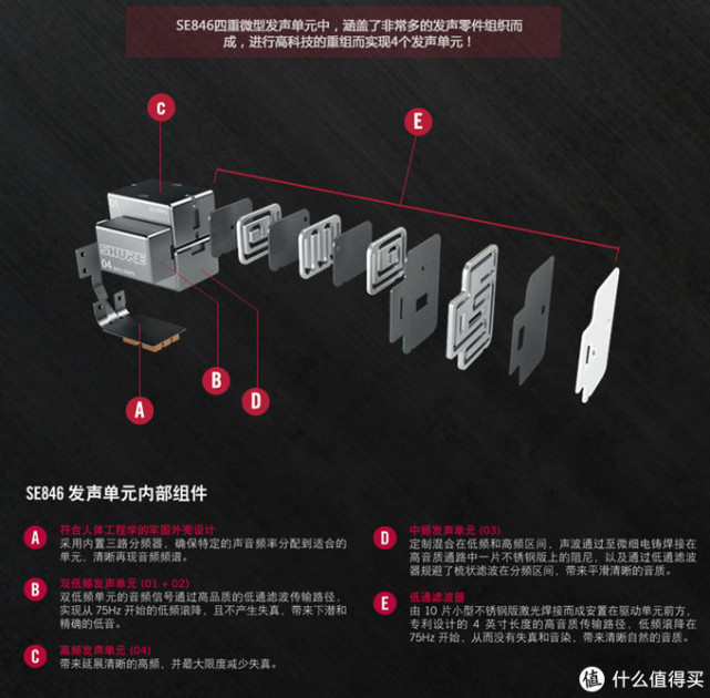 Hi Fi控 为何同价位耳机间听感完全不同 器材的核心区别 腾讯网