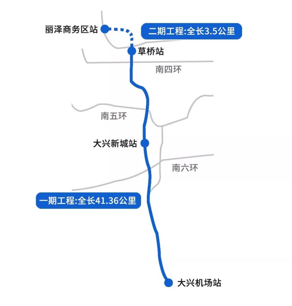 二是北京大興國際機場軌道交通機場專線.