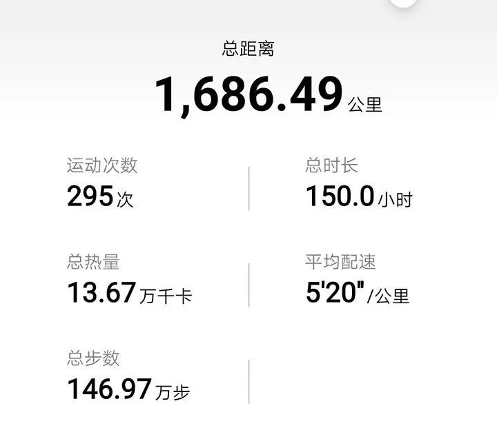 9个月 从0斤胖子到平板支撑1小时 刻苦和自律是他的秘诀