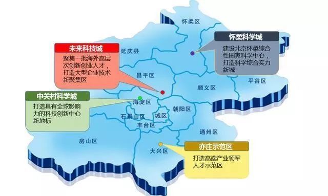总规》中提及的重大规划,简单概括就是要建设全国科技创新中心主平台