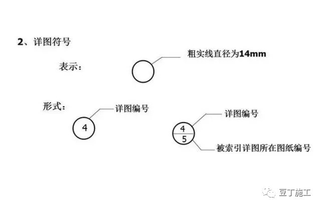 工程圖紙怎麼看?一文教會你識圖