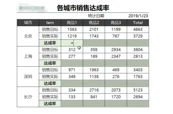 整理表格数据,Excel高手们都选择定位条件,工作