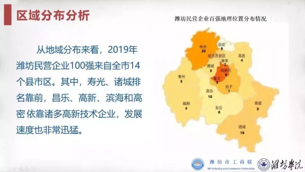 最新 2019年潍坊民营企业100强发布 快看看有你单位吗