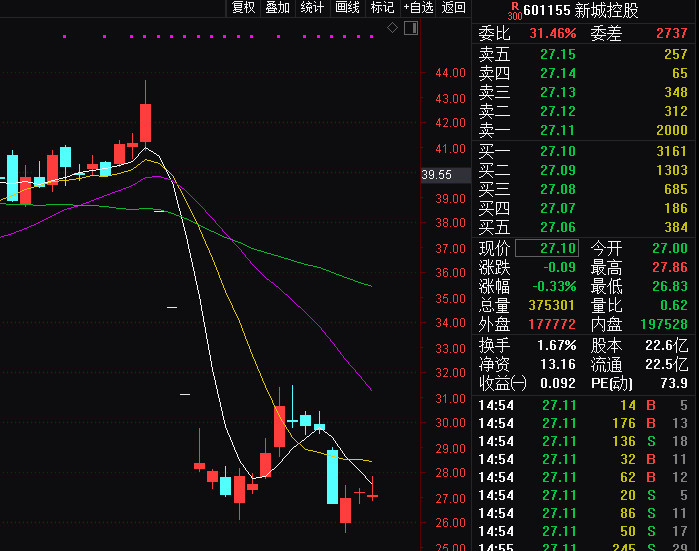 招商銀行,三一重工,生益科技,萬科a等25股本週也本北上資金淨買入超