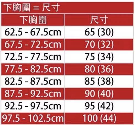 内衣码数表_内衣罩杯码数对照表