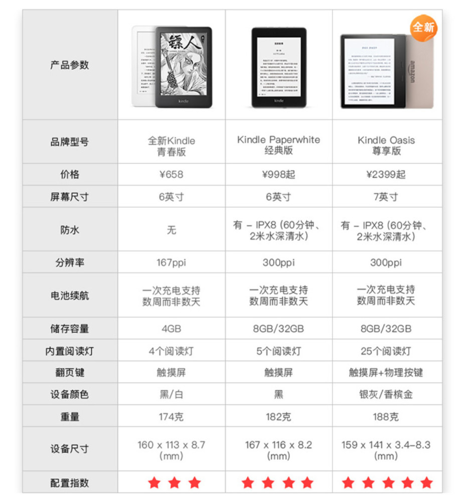 Kindle Oasis首发评测 最强电子书没有之一