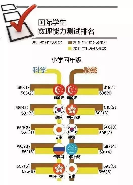 这个国家不出数学大师 却以数学教育享誉全球