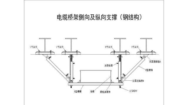 水電管道為什麼要強制安裝抗震支吊架