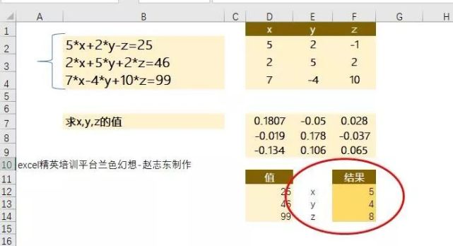 只会sumif太out了 这个竟然可以秒解多元方程