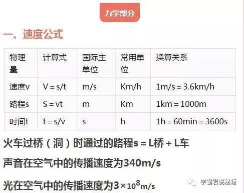 初中物理 所有章节公式 重要知识点汇总 掌握物理冲刺100分