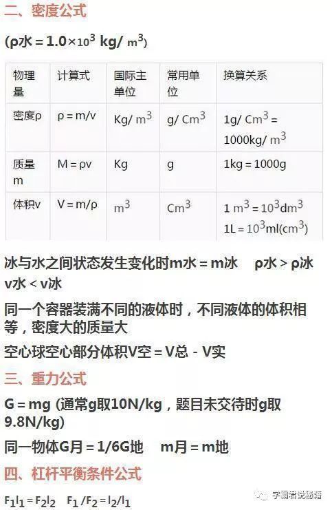 初中物理 所有章节公式 重要知识点汇总 掌握物理冲刺100分