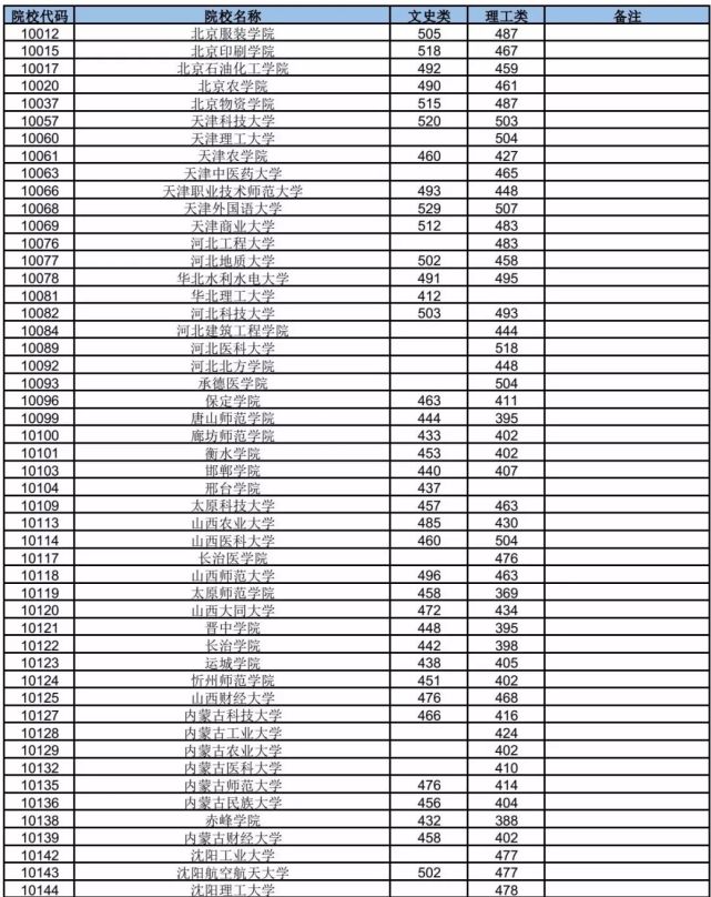 安徽二本院校_2020安徽二本学校_安徽二本学校2021