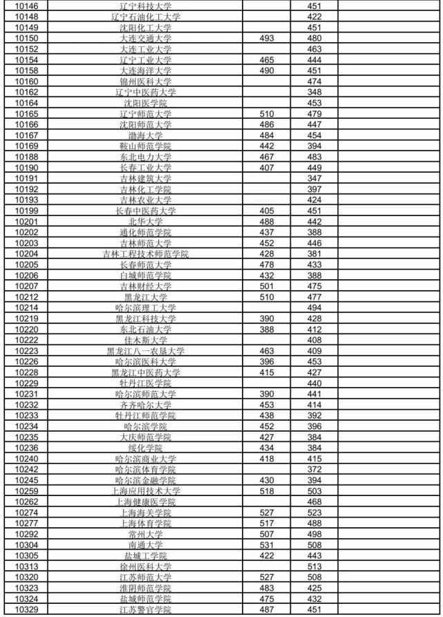 安徽二本学校2021_2020安徽二本学校_安徽二本院校