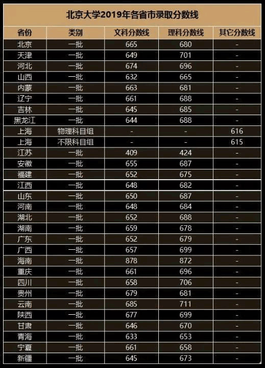 北大清华北京户口录取分数线_清华北大北京户口多少分_北京户口考清华北大多少分