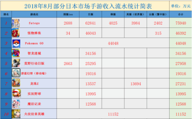 从属性克制延伸而来的多属性队伍养成设计